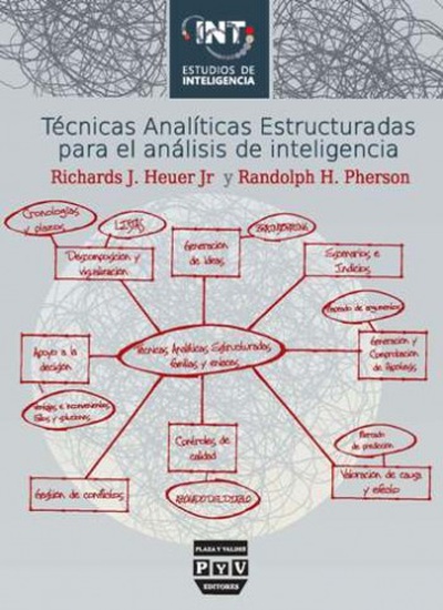 Técnicas analíticas estructuradas para el analisis de inteligencia